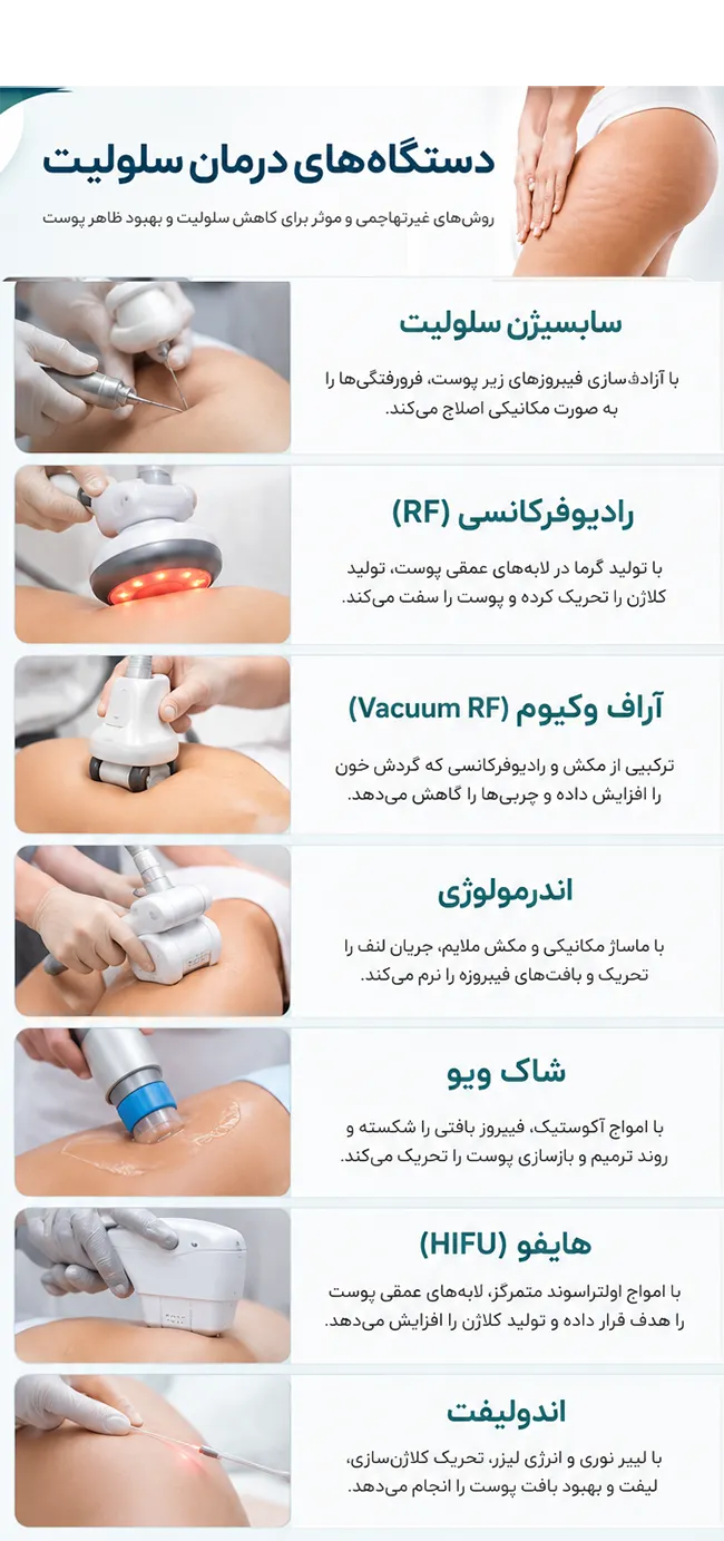 بهترین دستگاه ها برای درمان سلولیت