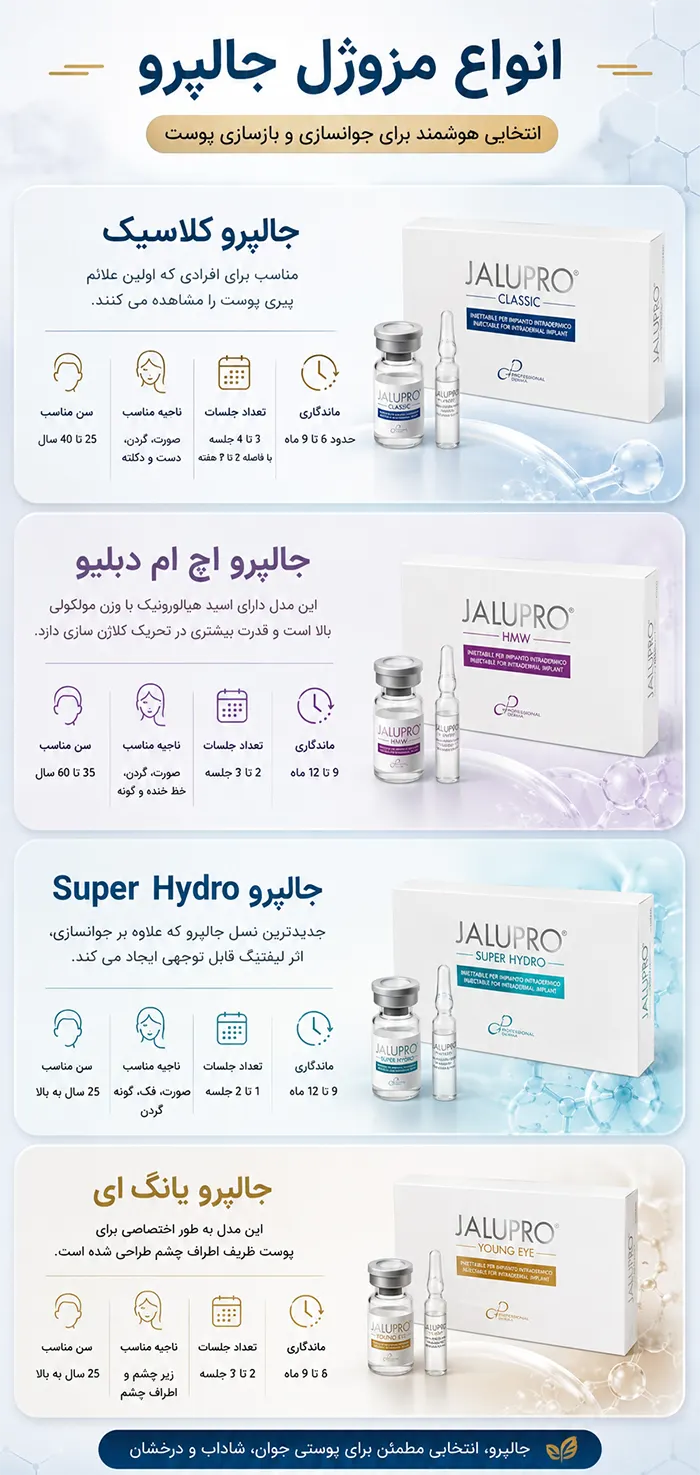 انواع مزوژل جالپرو