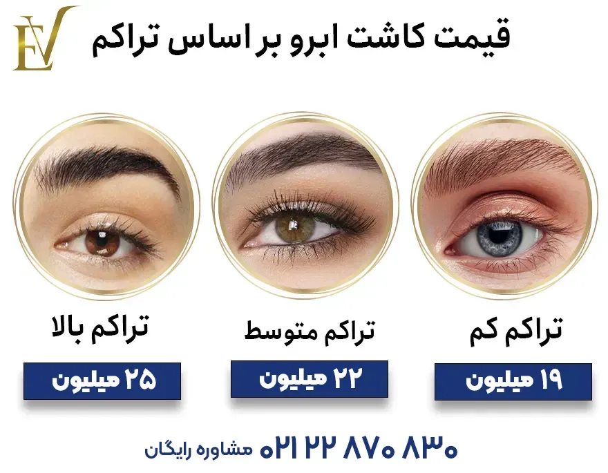 قیمت کاشت ابرو بر اساس تراکم