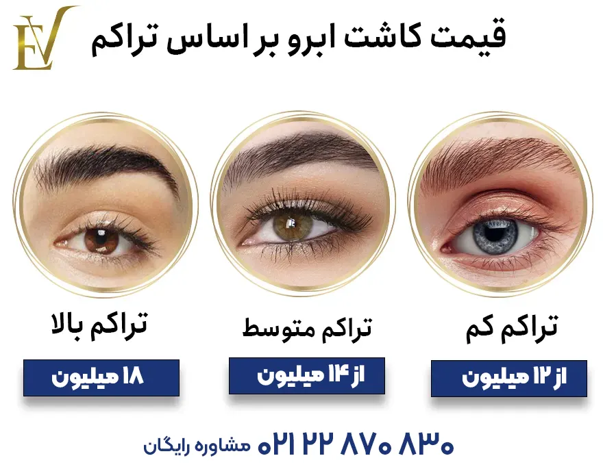 قیمت کاشت ابرو بر اساس تراکم