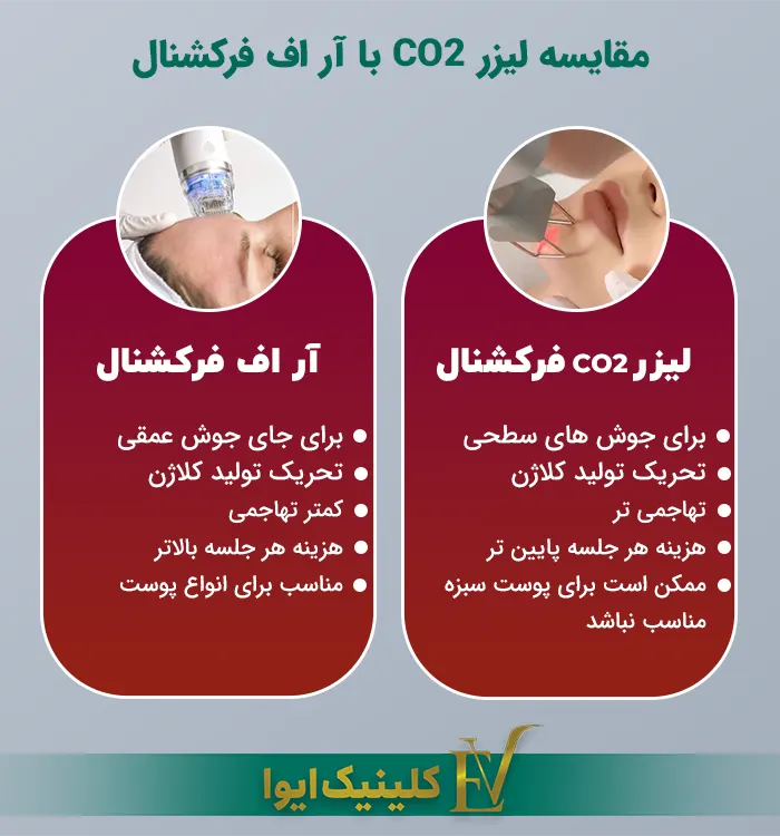 مقایسه لیزر co2 با ار اف