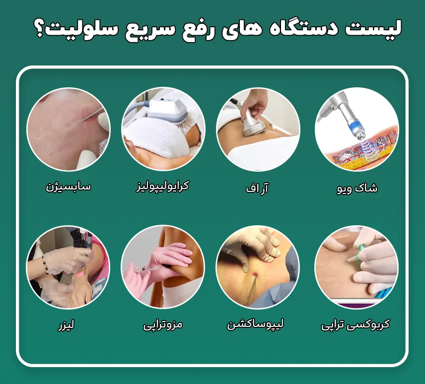 لیست دستگاه های رفع سریع سلولیت