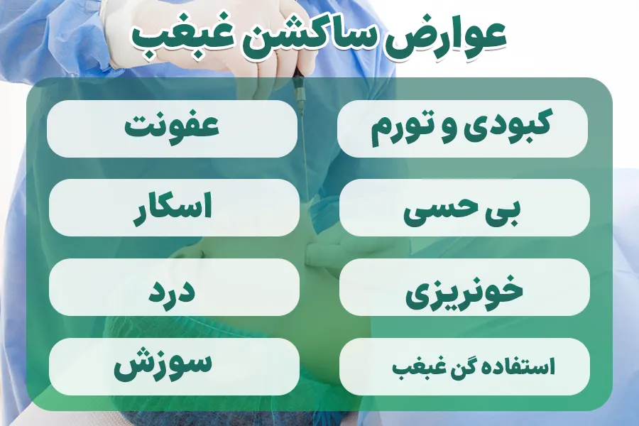 نظرات در مورد لیپوساکشن+نظرات در مورد لیپوساکشن غبغب+فیلم ساکشن غبغب+چرا بعد از ساکشن غبغب باید گن بست