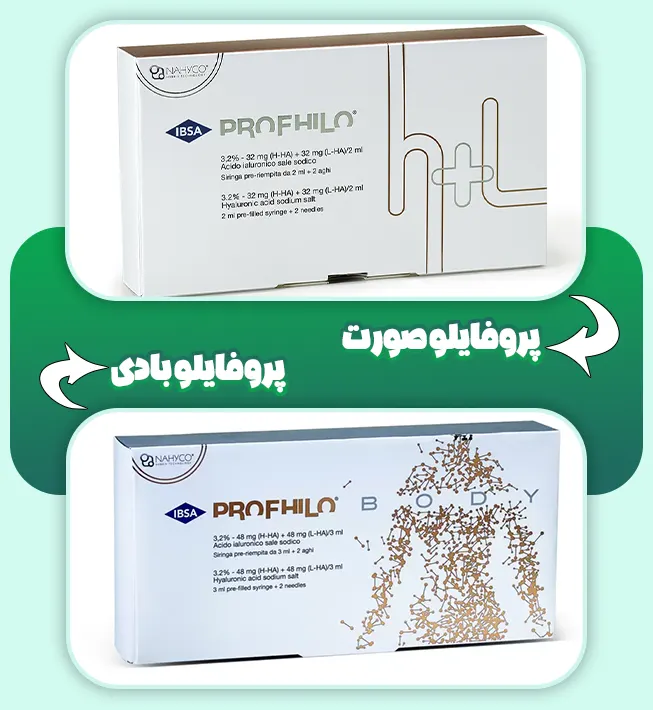 انواع پروفایلو
