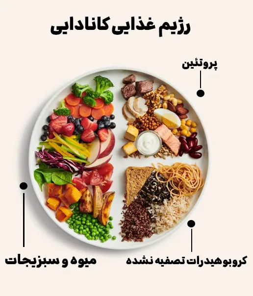 رژیم لاغری کانادایی