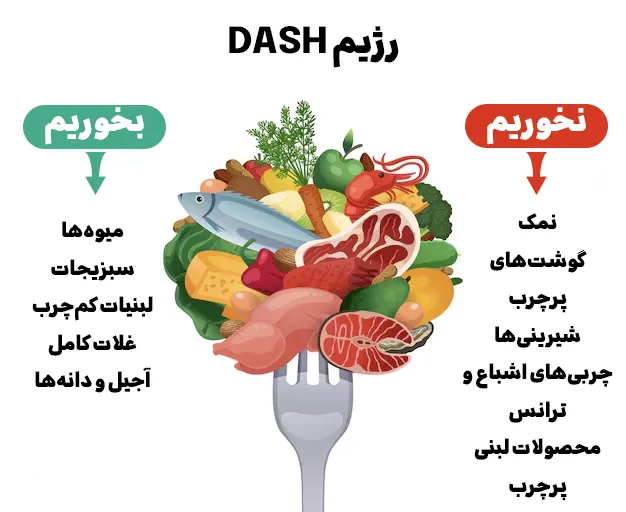 رژیم DASH