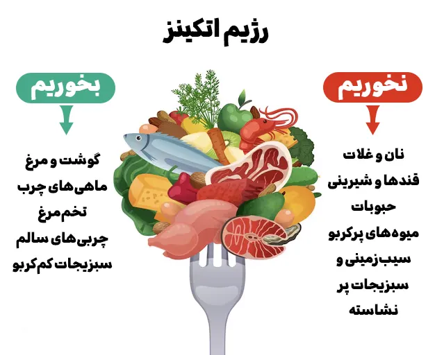 رژیم اتکینز