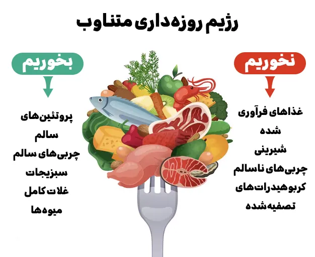 رژیم روزه‌داری متناوب
