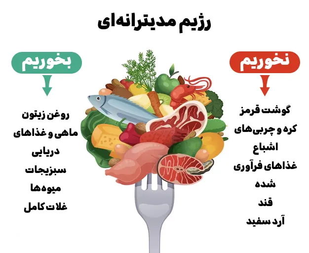 رژیم مدیترانه‌ای