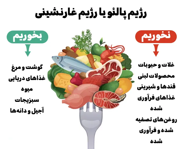 رژیم پالئو
