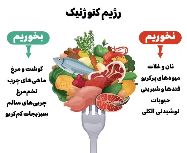 رژیم کتوژنیک