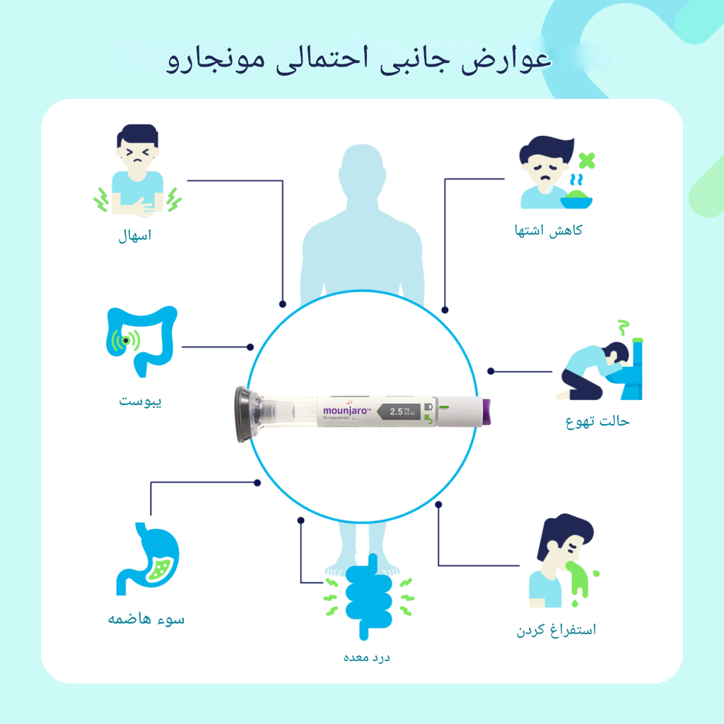 عوارض آمپول مانجارو