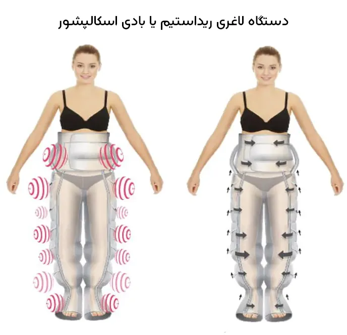 دستگاه لاغری ریداستیم یا بادی اسکالپشور