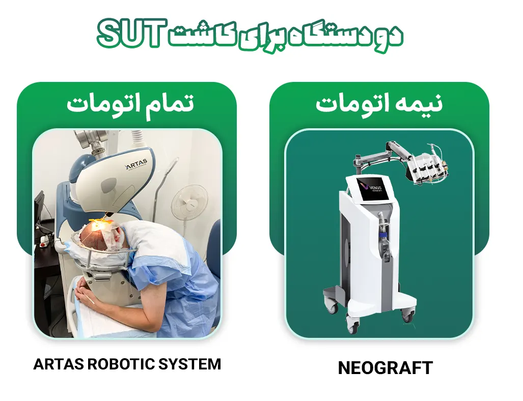 دستگاه برای کاشت sut