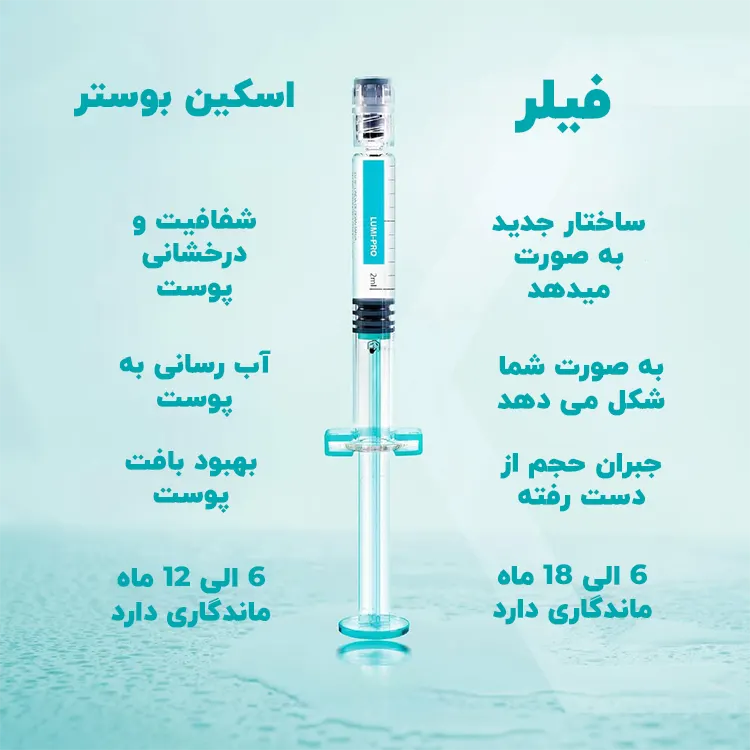 مقایسه فیلر با اسکین بوستر