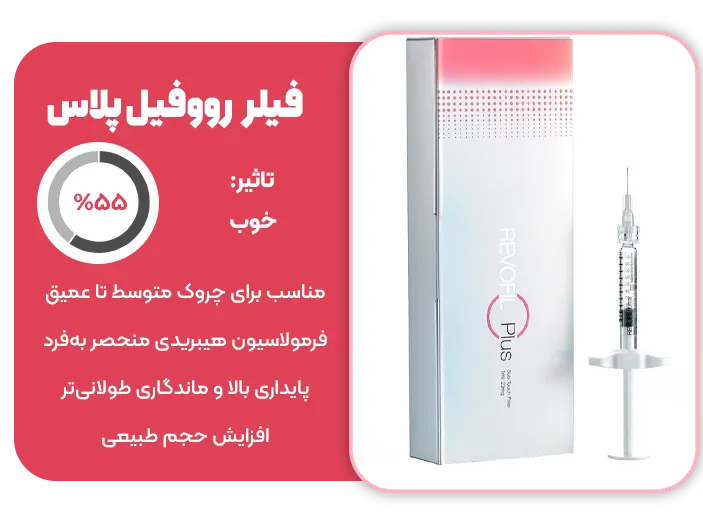 رووفیل پلاس