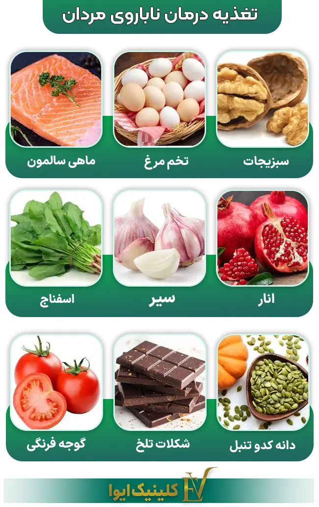 تغذیه‌ای برای درمان ناباروری در مردان