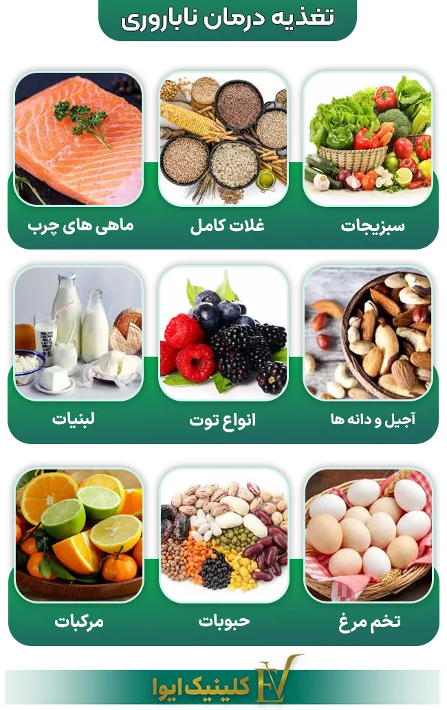 تغذیه‌ای برای درمان ناباروری