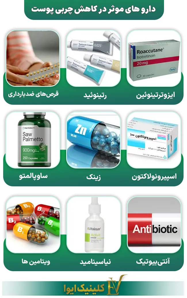 دارو های موثر در کاهش چربی پوست