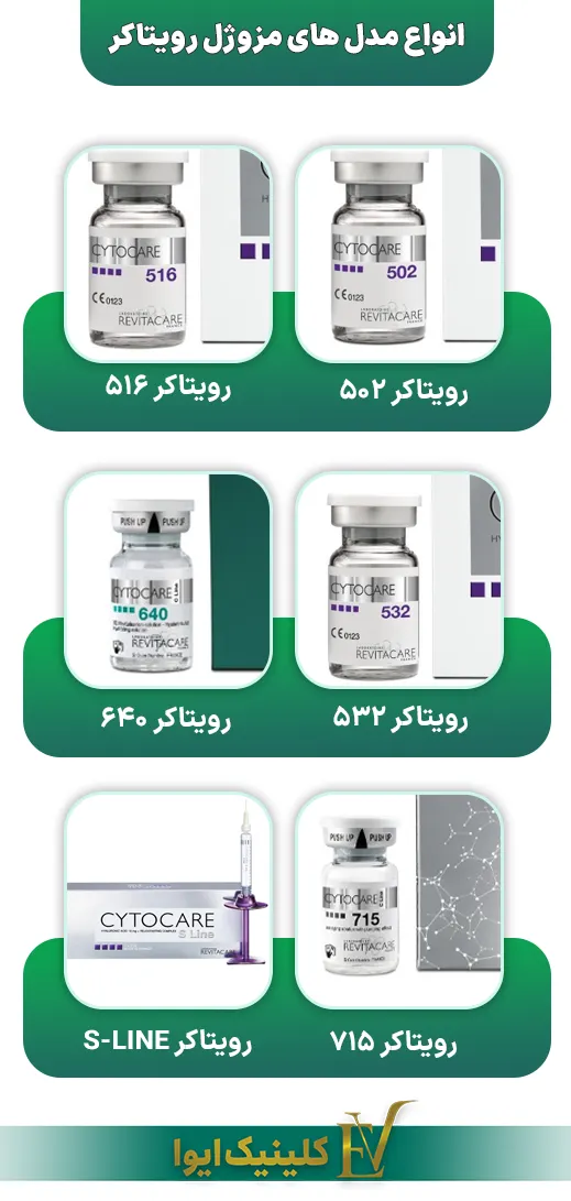 انواع مدل های مزوژل رویتاکر