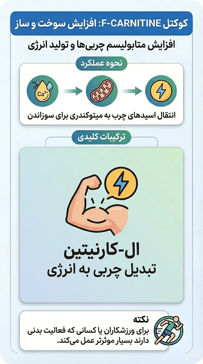 کوکتل فیوژن F-CARNITINE