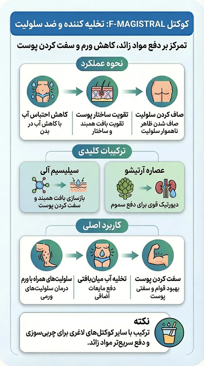 کوکتل F-MAGISTRAL