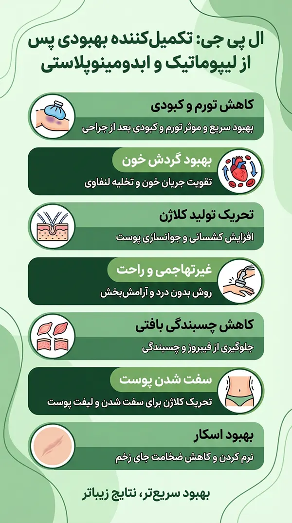 مزایای ال پی جی بعد از ليپوماتیک و ابدومینوپلاستی