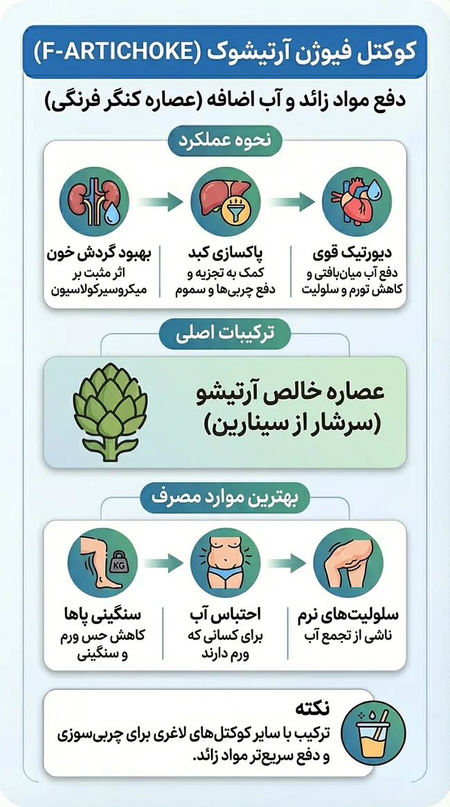 کوکتل فیوژن آرتیشوک