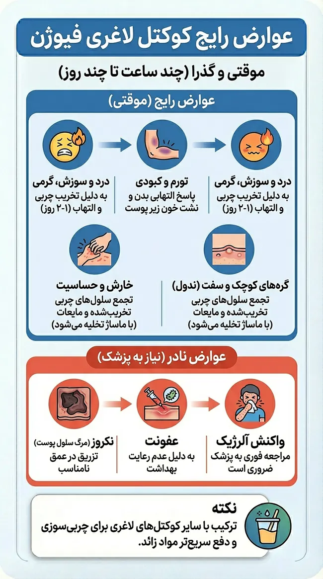 عوارض کوکتل لاغری فیوژن