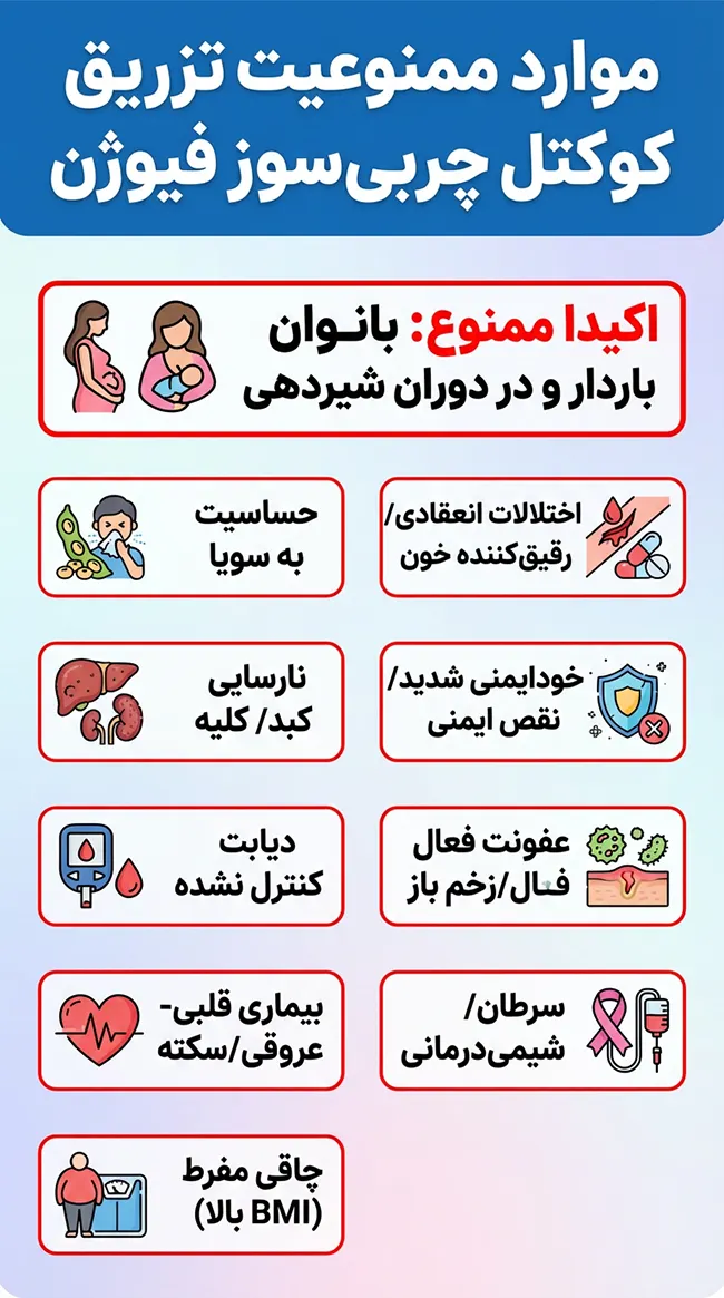 کوکتل چربی سوز فیوژن در چه افرادی ممنوع است؟