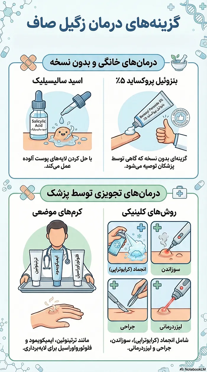 درمان زگیل تخت