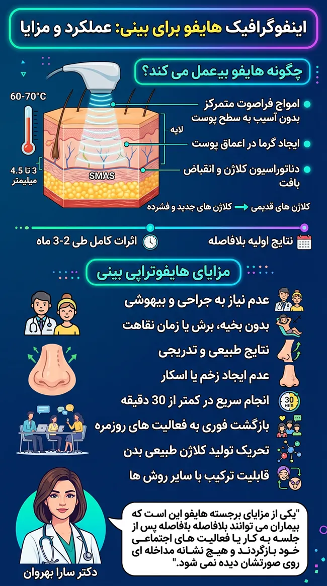 هایفوتراپی بینی