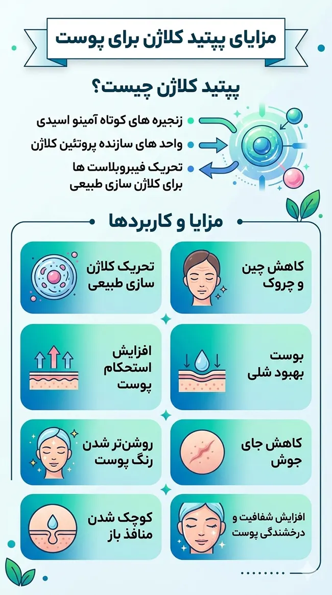 پپتید کلاژن